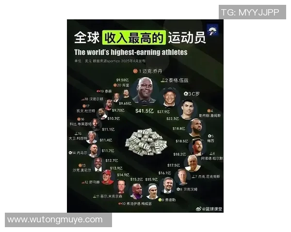 亚洲体育明星财富排行榜揭晓谁是最富有的运动员与他们的成功故事