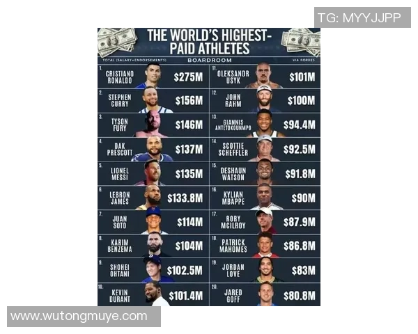 全球体育明星达人排名前十揭晓他们的成就与影响力引发热议