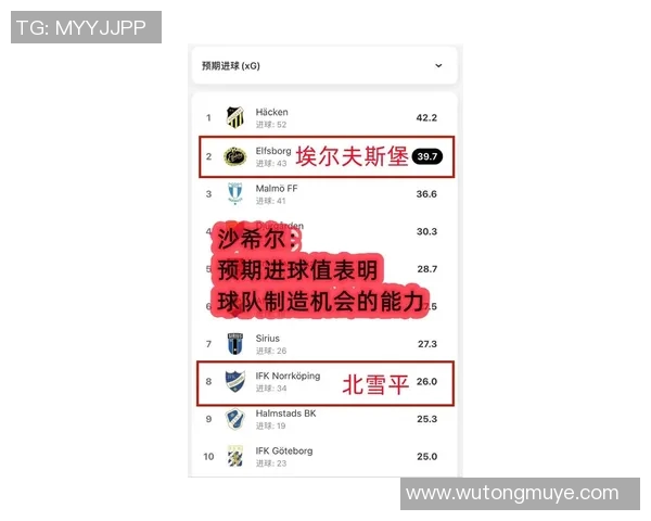 北雪平与埃尔夫对决前瞻分析及双方近期状态评估