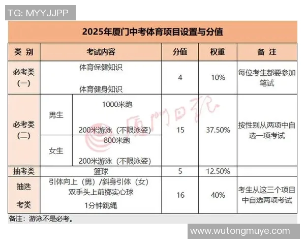 中考体育项目培训机构助力学生全面提升运动能力与考试成绩的最佳选择